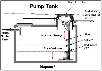 septic tank installation texas cities 
      zip batch